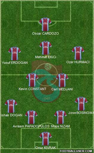 Trabzonspor Formation 2014