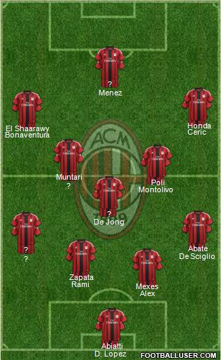 A.C. Milan Formation 2014