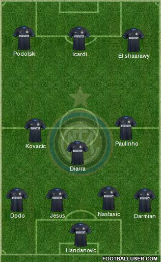 F.C. Internazionale Formation 2014