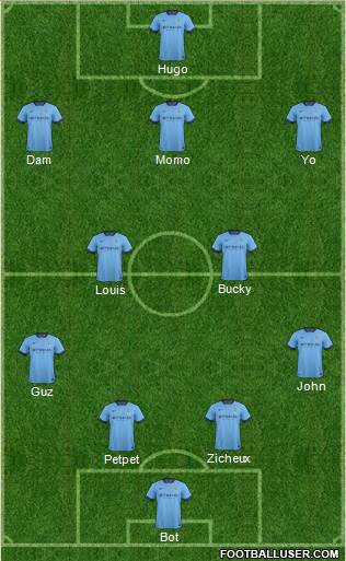 Manchester City Formation 2014