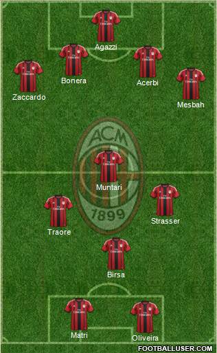 A.C. Milan Formation 2014