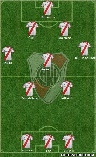 River Plate Formation 2014