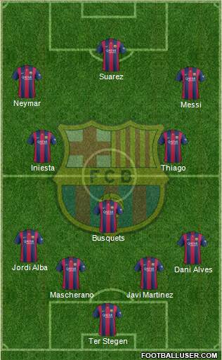 F.C. Barcelona Formation 2014