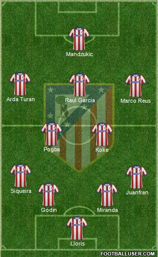 C. Atlético Madrid S.A.D. Formation 2014