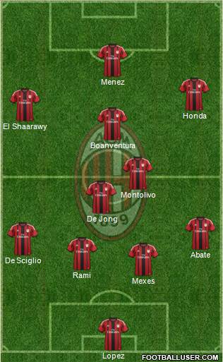 A.C. Milan Formation 2014
