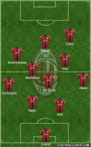 A.C. Milan Formation 2014