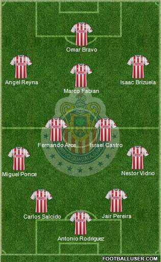 Club Guadalajara Formation 2014