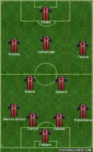AFC Bournemouth Formation 2014