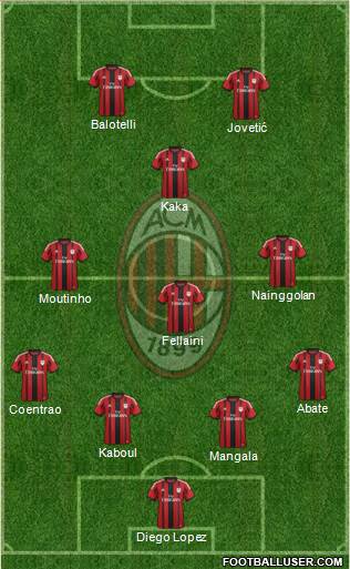 A.C. Milan Formation 2014