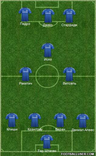Chelsea Formation 2014