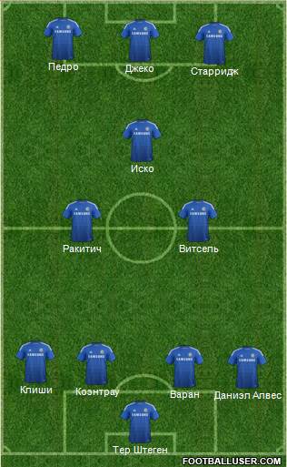 Chelsea Formation 2014