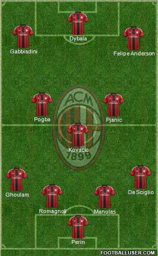 A.C. Milan Formation 2014