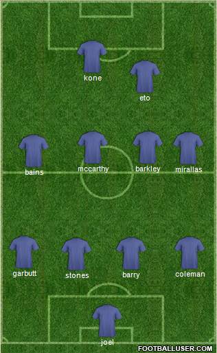 England Formation 2014