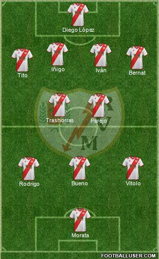 Rayo Vallecano de Madrid S.A.D. Formation 2014