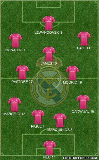 Real Madrid C.F. Formation 2014
