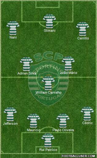 Sporting Clube de Portugal - SAD Formation 2014