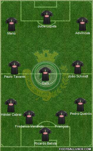 Vitória Futebol Clube Formation 2014