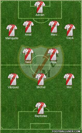Rayo Vallecano de Madrid S.A.D. Formation 2014