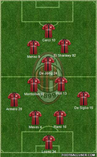 A.C. Milan Formation 2014