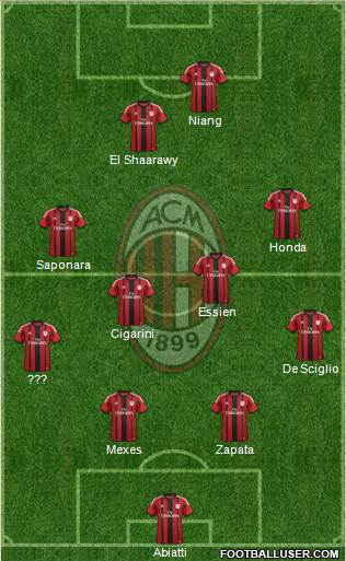 A.C. Milan Formation 2014