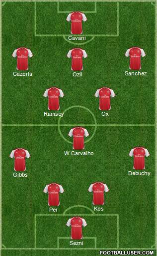 Arsenal Formation 2014