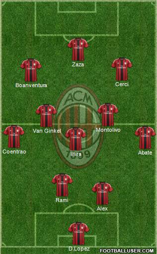 A.C. Milan Formation 2014