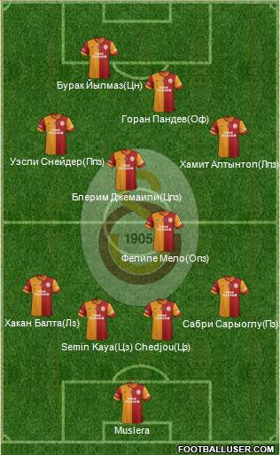 Galatasaray SK Formation 2014
