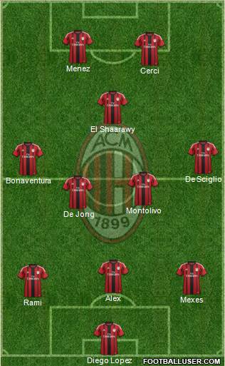 A.C. Milan Formation 2014