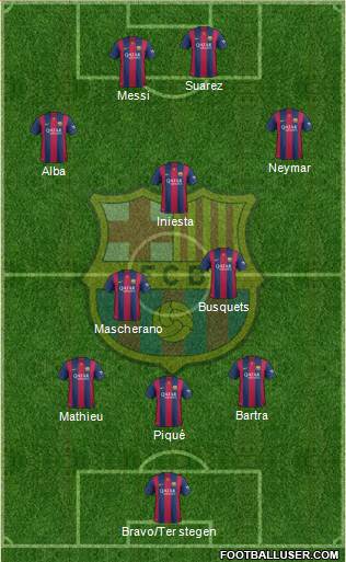 F.C. Barcelona Formation 2014