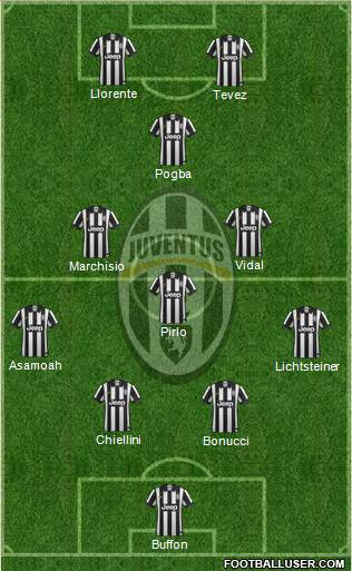 Juventus Formation 2014