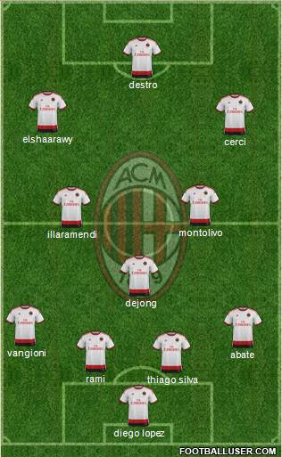 A.C. Milan Formation 2014