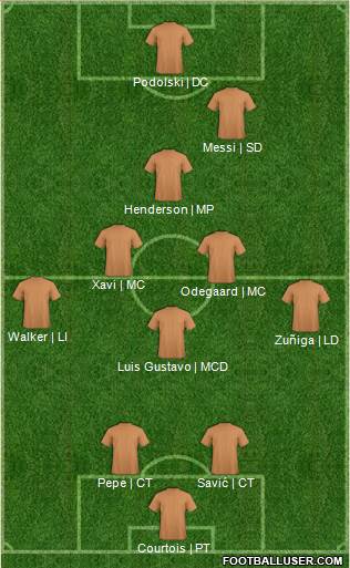 Austin Aztex Formation 2014
