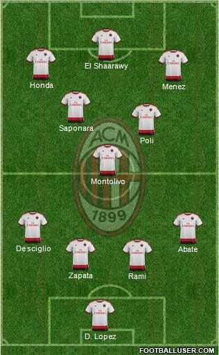 A.C. Milan Formation 2014