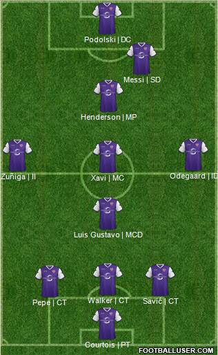 Austin Aztex Formation 2014