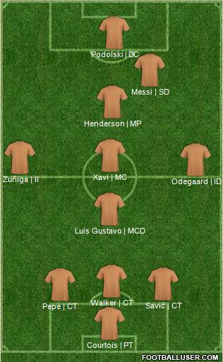 Austin Aztex Formation 2014
