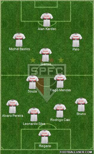 São Paulo FC Formation 2014