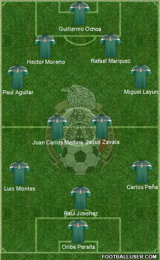 Mexico Formation 2014