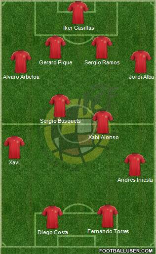 Spain Formation 2014