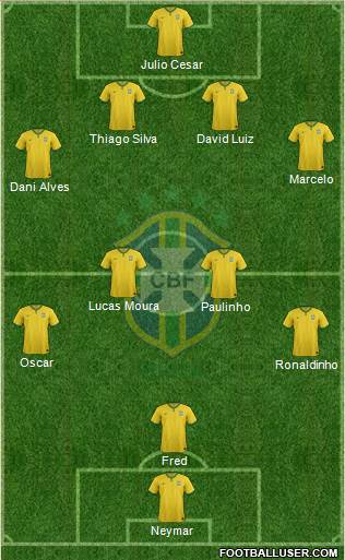 Brazil Formation 2014