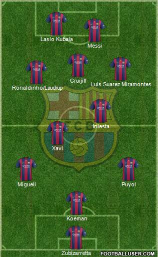 F.C. Barcelona Formation 2014