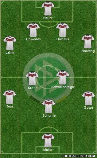 Germany Formation 2014
