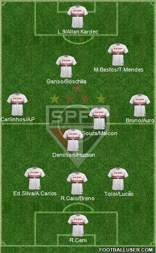 São Paulo FC Formation 2014