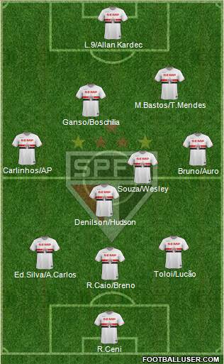 São Paulo FC Formation 2014