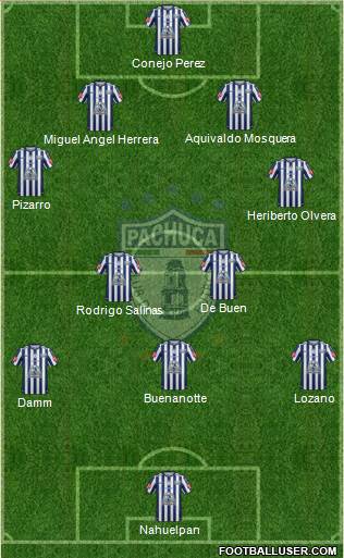 Club Deportivo Pachuca Formation 2014