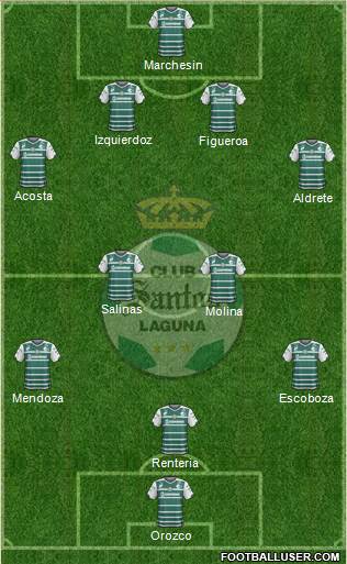 Club Deportivo Santos Laguna Formation 2014