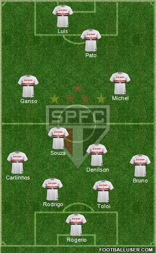 São Paulo FC Formation 2014