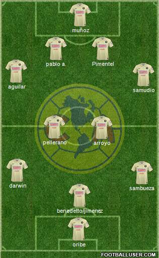 Club de Fútbol América Formation 2014