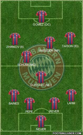 FC Bayern München Formation 2014