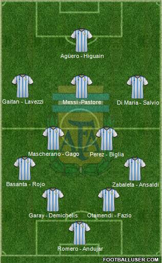 Argentina Formation 2014