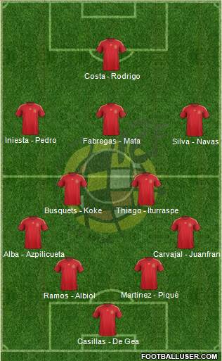 Spain Formation 2014